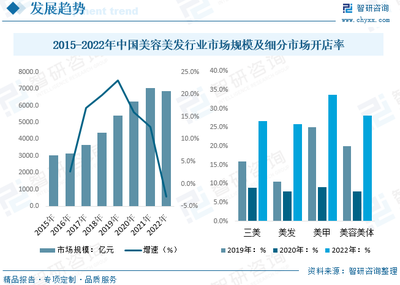 2023年中国美发工具行业现状与发展趋势分析 市场需求复苏驱动创新升级浪潮